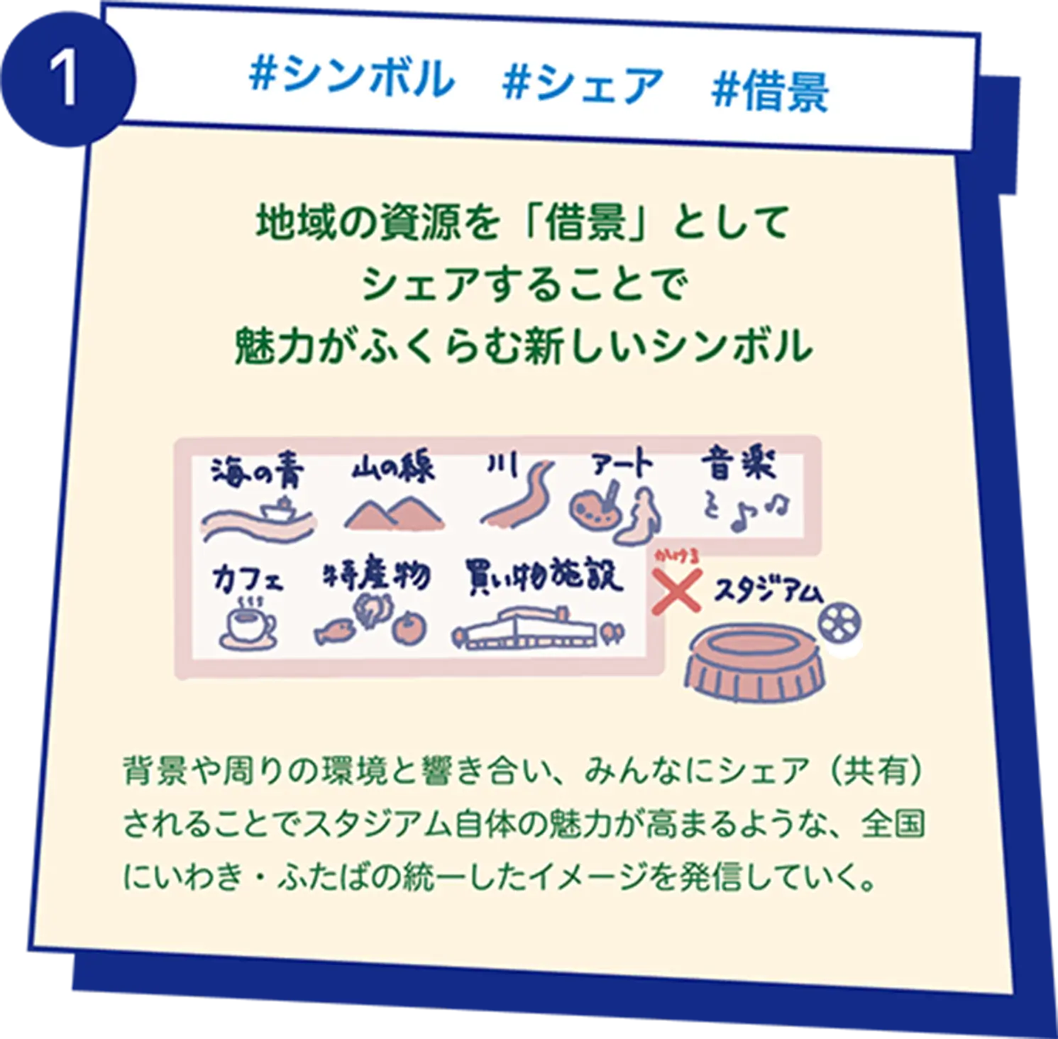 地域の資源を「借景」としてシェアすることで魅力がふくらむ新しいシンボル
